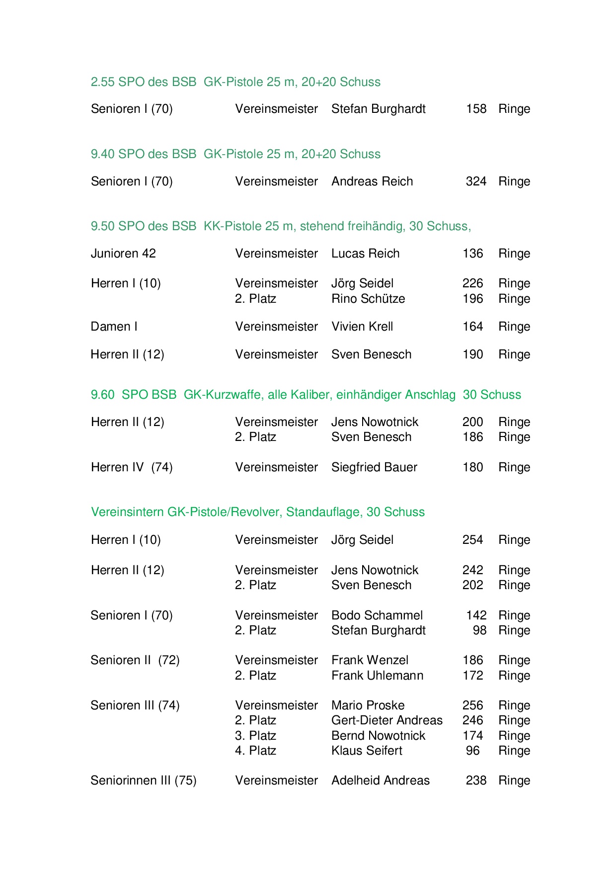 11.01.2020 - Laubsdorf - Vereinsmeisterschaft KK-, GK-Pistole 2
