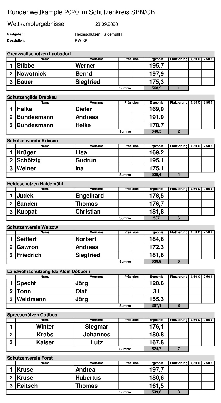 23.09.2020 - Ergebnisse Kreispokal KK-Pistole und GK-Pistole, Rundenwettkampf KK-Pistole